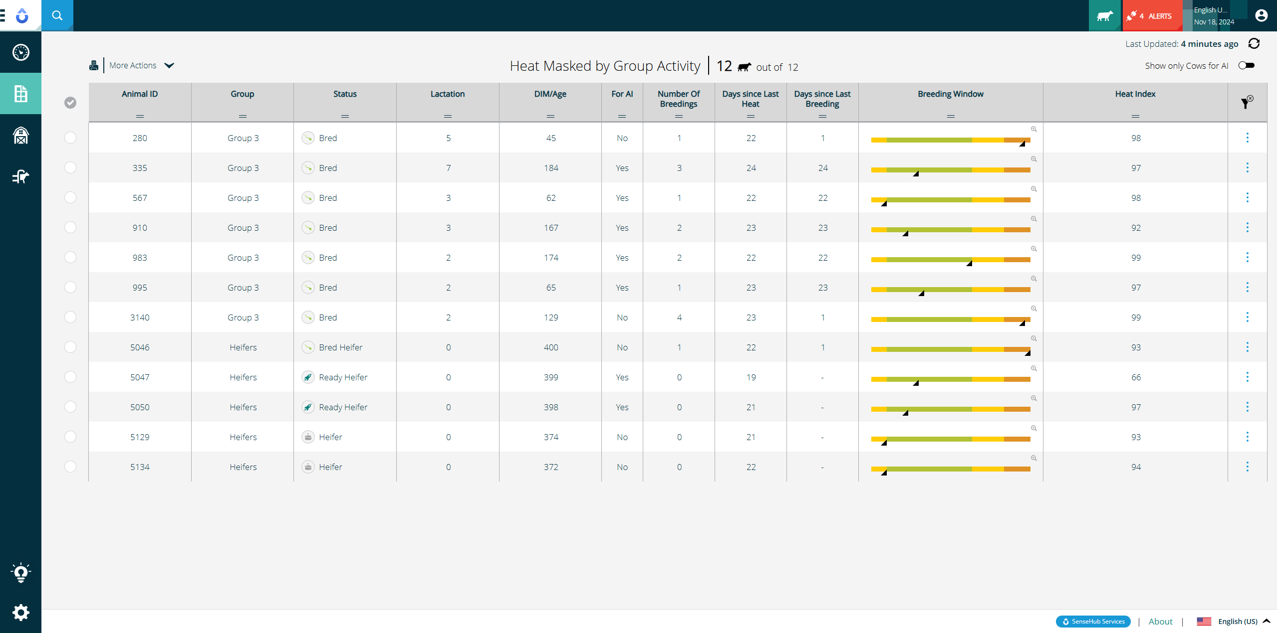 Heat masked by group activity dashboard